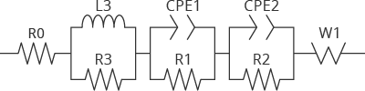 resultModel