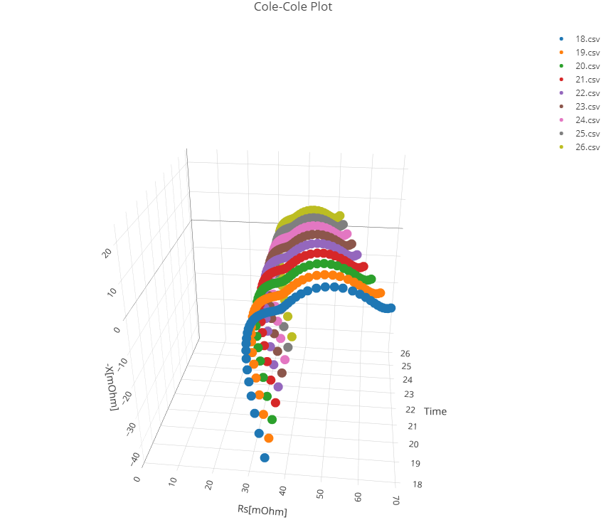 sample3dplot