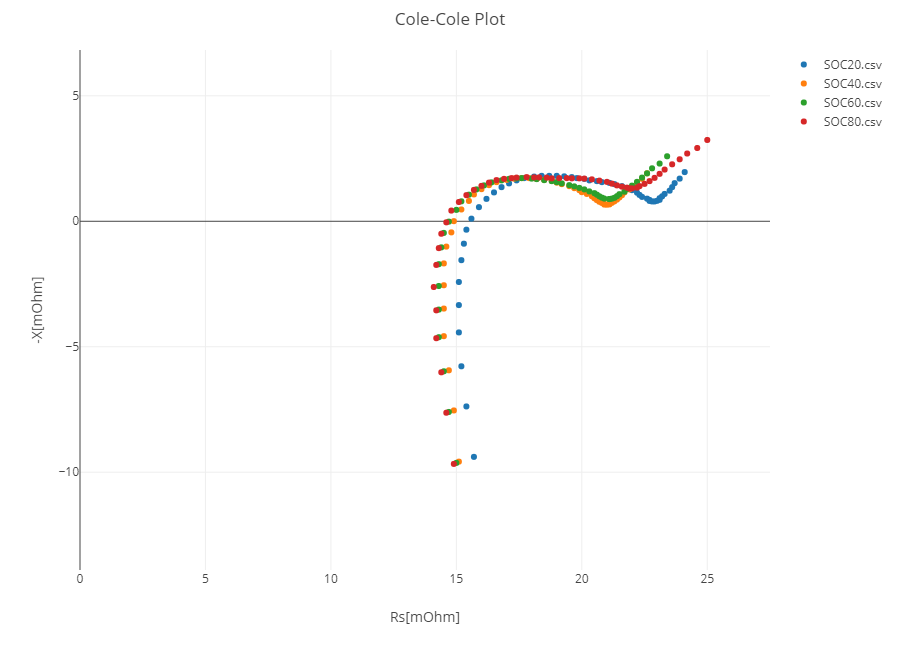 sampleMultiplot